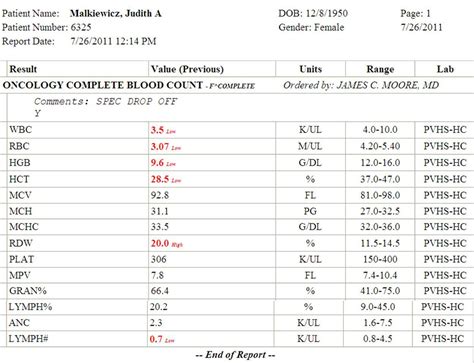 acute leukemia cbc results|Leukemia Blood Cell Counts for Diagnosis, Treatment, and .